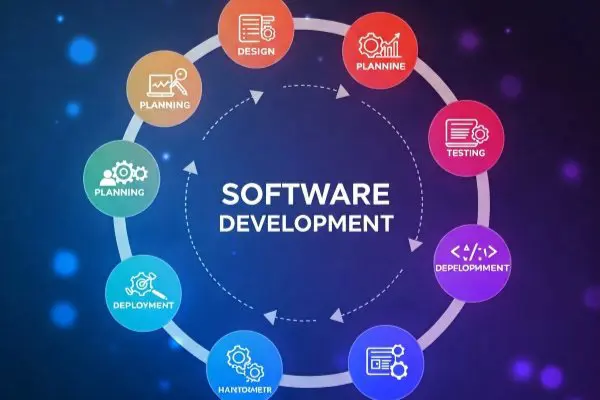 Agile Process